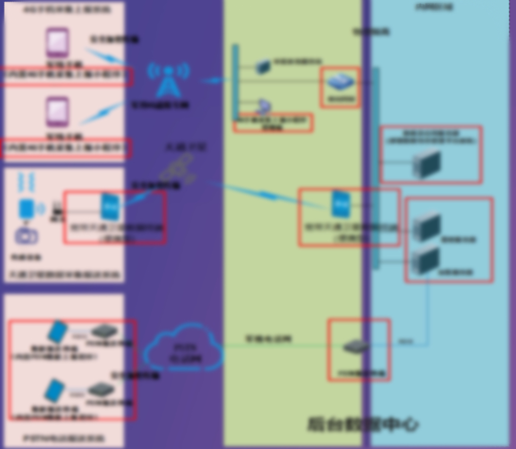 多手段数据采集系统
