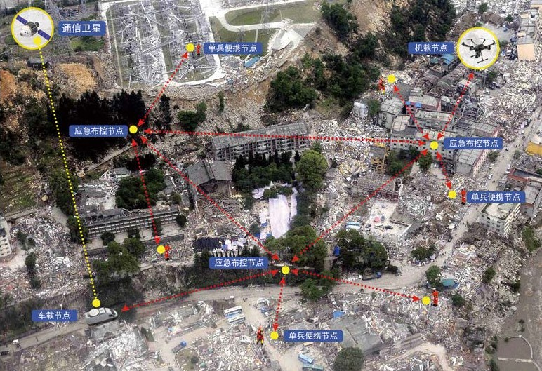 通信系统/窄带战术边缘组网